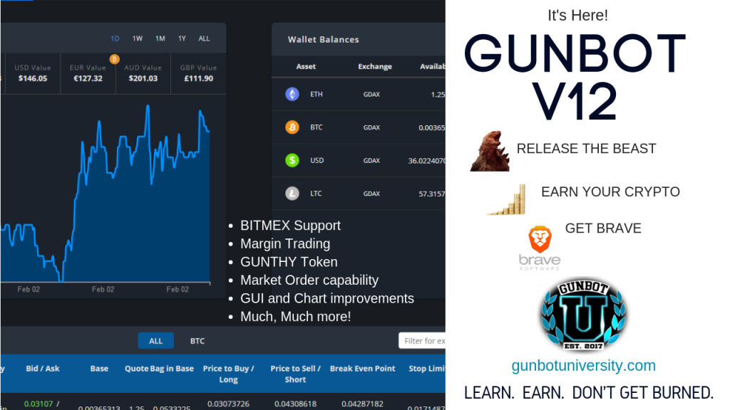 It's Here!  Gunbot v12 launches. Release the beast.  Earn your Crypto.  Get Brave.  